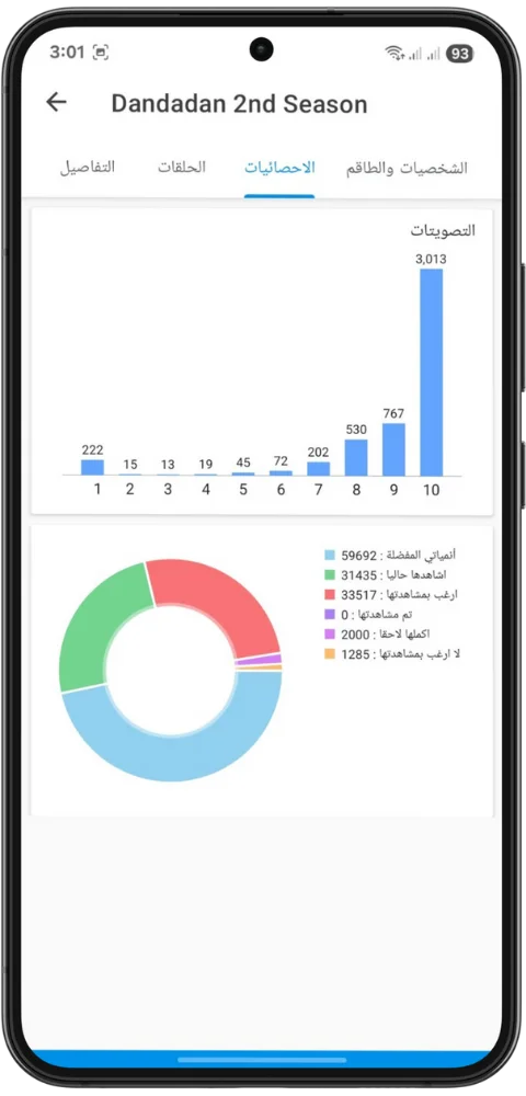 Anime Statistics